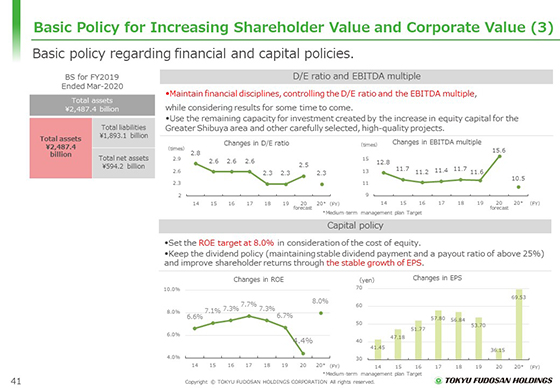 Basic Policy for Increasing Shareholder Value and Corporate Value (3)