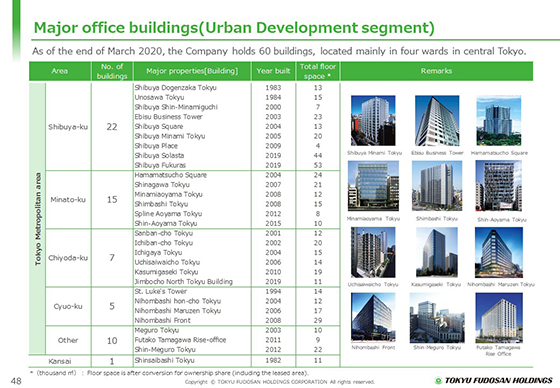 Major office buildings(Urban Development segment)