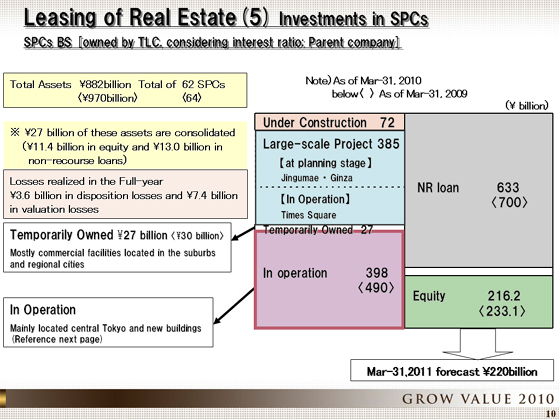 Investments in SPCs SPCs BS [owned by TLC, considering interest ratio; Parent company] 