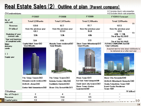 Outline of plan [Parent company]