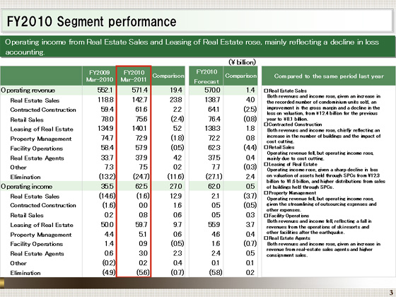 FY2010 Segment performance