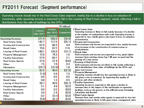 FY2011 Forecast (Segment performance)