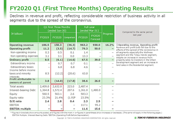 FY2020 Q1 (First Three Months) Operating Results