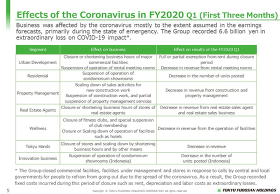 Effects of the Coronavirus in FY2020 Q1 (First Three Months)