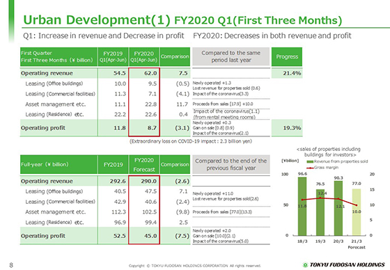 (1) FY2020 Q1 (First Three Months)