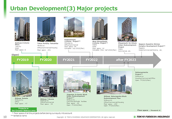 (3) Major projects