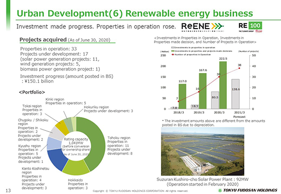 (6) Renewable energy business