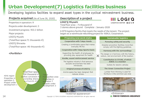 (7) Logistics facilities business