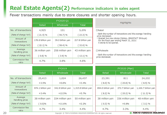 (2) Performance indicators in sales agent