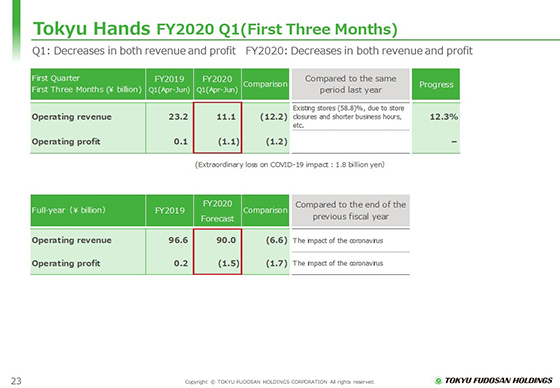 FY2020 Q1 (First Three Months)