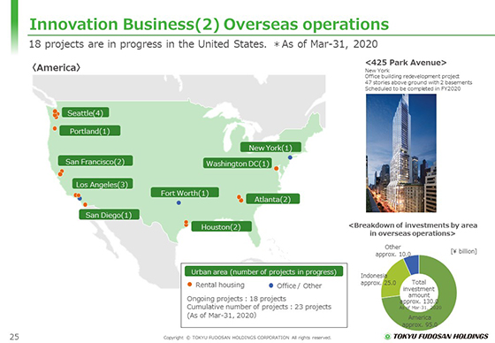 (2) Overseas operations