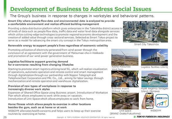 Development of Business to Address Social Issues