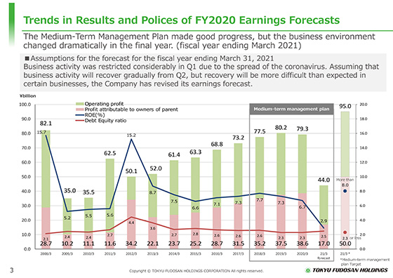 Trends in Results and Polices of FY2020 Earnings Forecasts