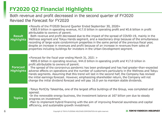 FY2020 Q2 Financial Highlights