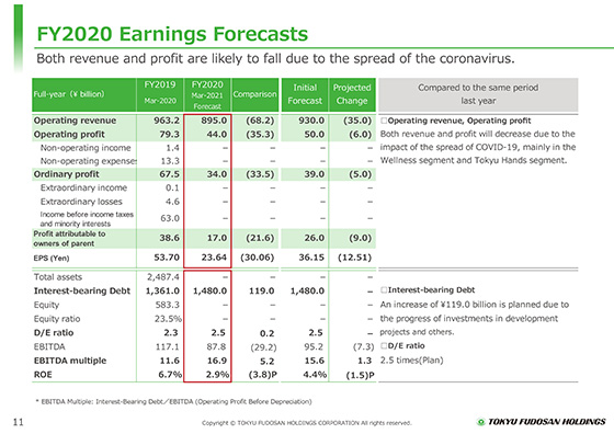 FY2020 Earnings Forecasts
