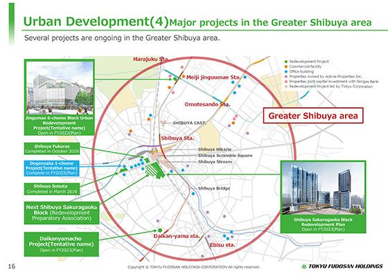 (4) Major projects in the Greater Shibuya area
