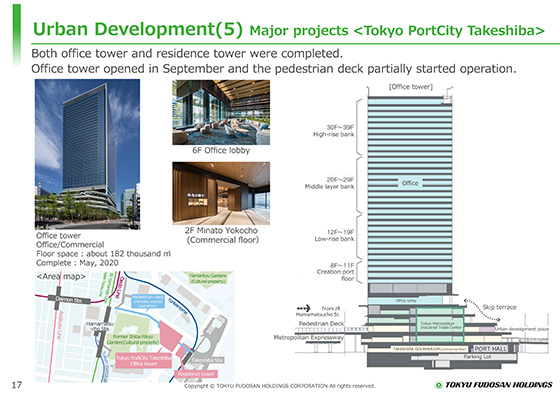 (5) Major projects <Tokyo PortCity Takeshiba>
