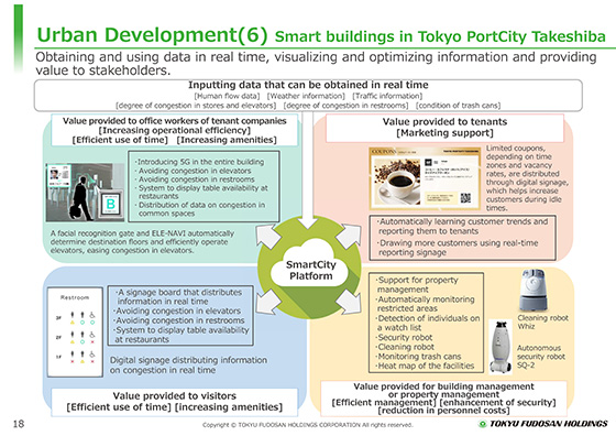 (6) Smart buildings in Tokyo PortCity Takeshiba