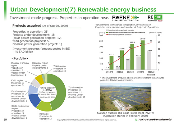 (7) Renewable energy business