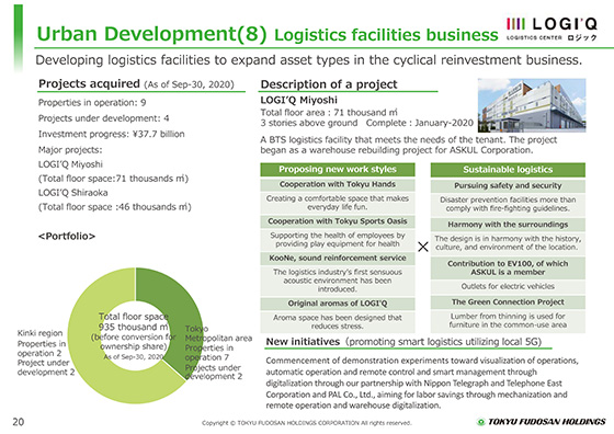 (8) Logistics facilities business