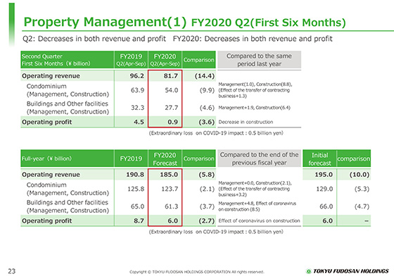 (1) FY2020 Q2(First Six Months)