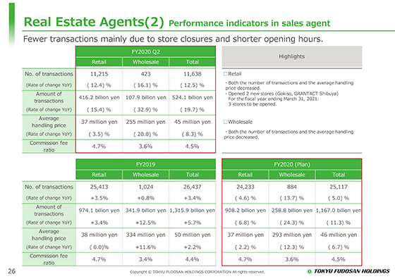 (2) Performance indicators in sales agent
