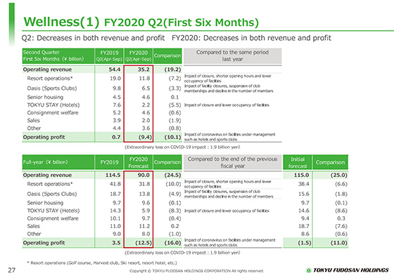 (1) FY2020 Q2(First Six Months)