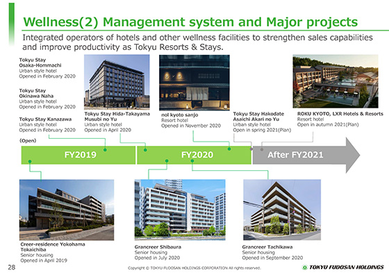 (2) Management system and Major projects
