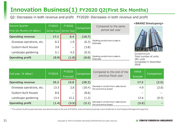 (1) FY2020 Q2(First Six Months) 