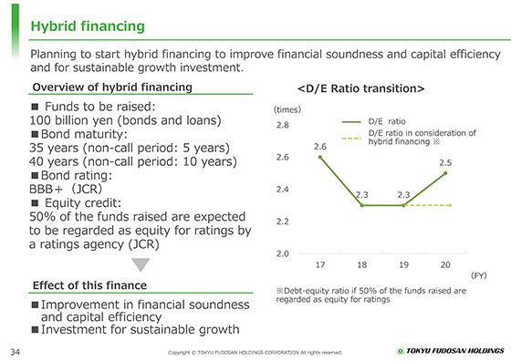 Hybrid financing