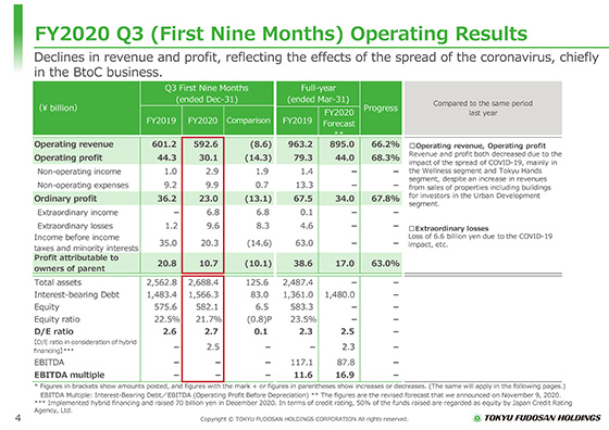 FY2020 Q3 (First Nine Months) Operating Results
