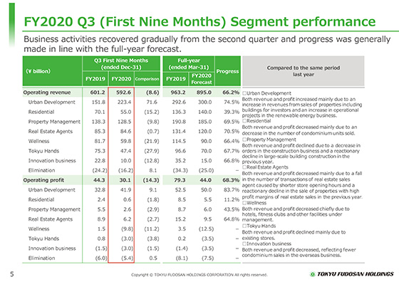 FY2020 Q3 (First Nine Months) Segment performance