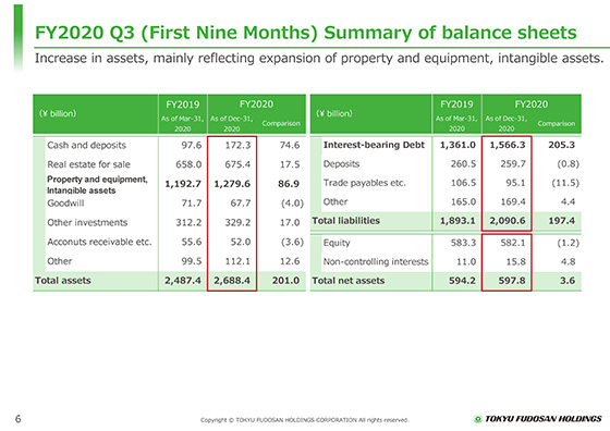 FY2020 Q3 (First Nine Months) Summary of balance sheets