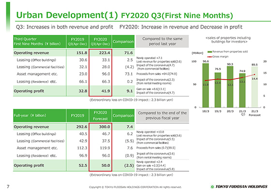 (1) FY2020 Q3(First Nine Months)