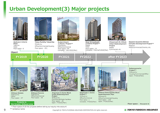 (3) Major projects