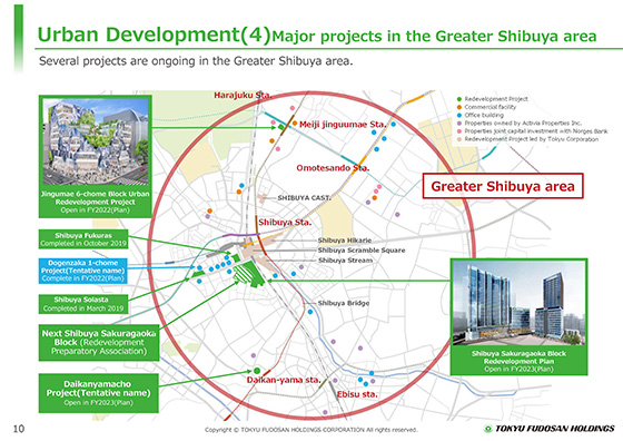 (4)Major projects in the Greater Shibuya area