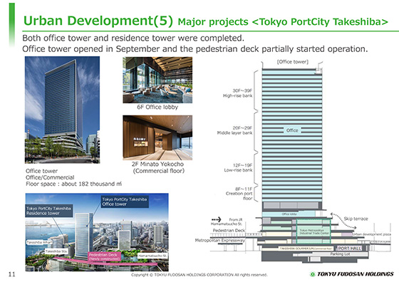 (5) Major projects <Tokyo PortCity Takeshiba>