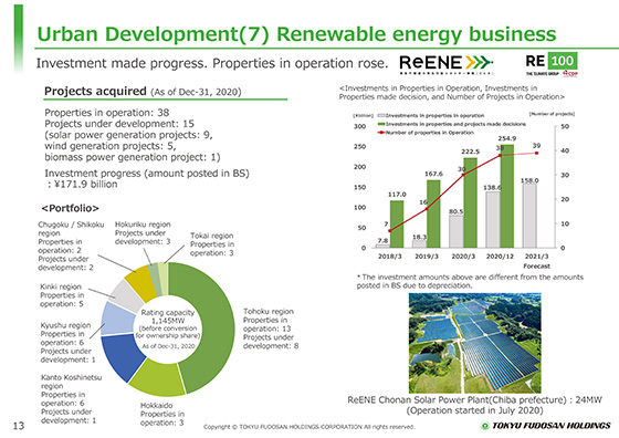 (7) Renewable energy business