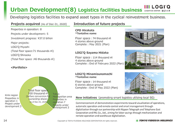 (8) Logistics facilities business