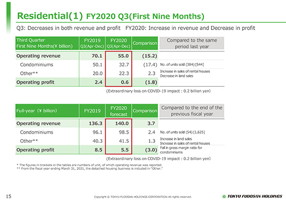 (1) FY2020 Q3(First Nine Months)