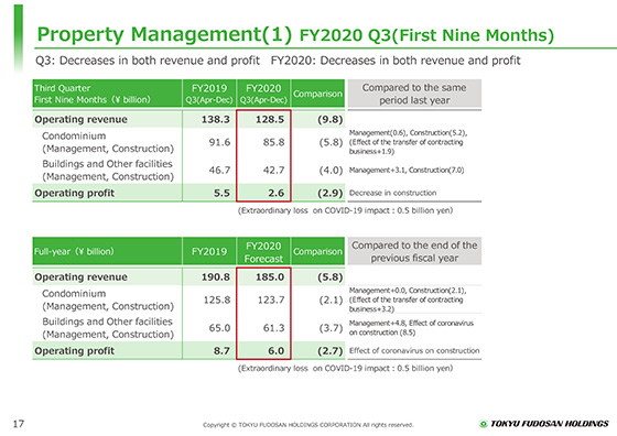 (1) FY2020 Q3(First Nine Months)