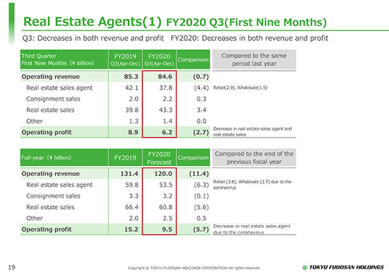 (1) FY2020 Q3(First Nine Months)