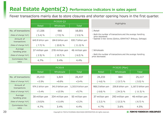 (2) Performance indicators in sales agent
