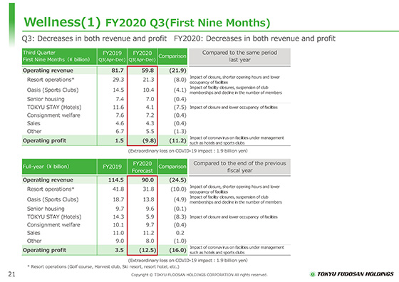 (1) FY2020 Q3(First Nine Months)