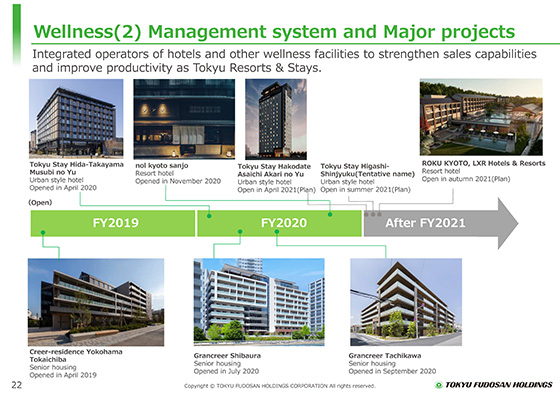 (2) Management system and Major projects