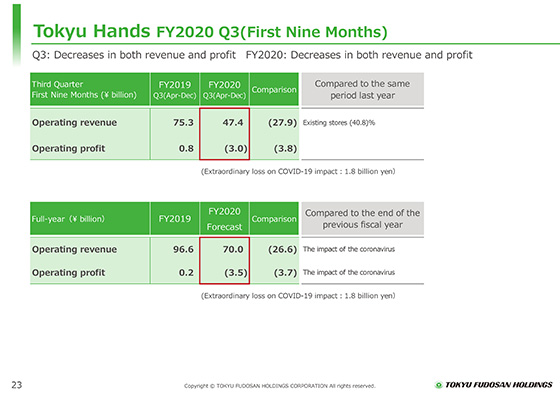 Tokyu Hands FY2020 Q3(First Nine Months)