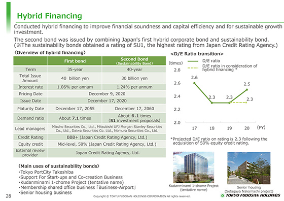 Hybrid Financing