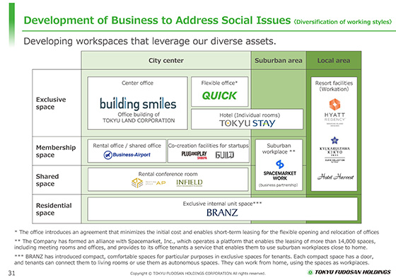 <Diversification of working styles>