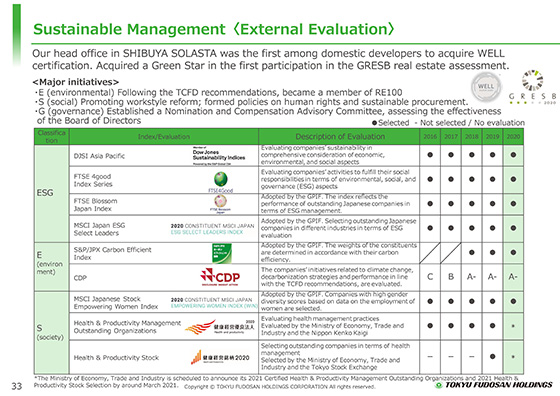 Sustainable Management>External Evaluation>