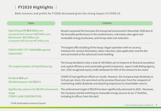 FY2020 Highlights